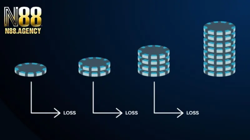 Tuyệt kỹ cược gấp thếp khi chơi Tài Xỉu